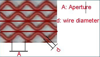 W-Mesh