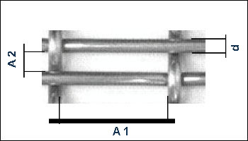 Rectangular Mesh Measure