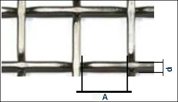 Square Mesh Measure