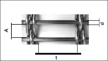 TripleShoot Wire